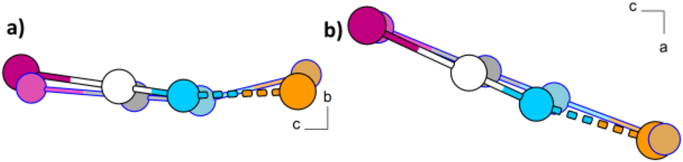 Figure 6: 
Comparison of experimental (black border) and calculated (blue border) structure of α-Cu[SeCN]. Cu: bronze, Se: magenta, C: white, N: blue.
