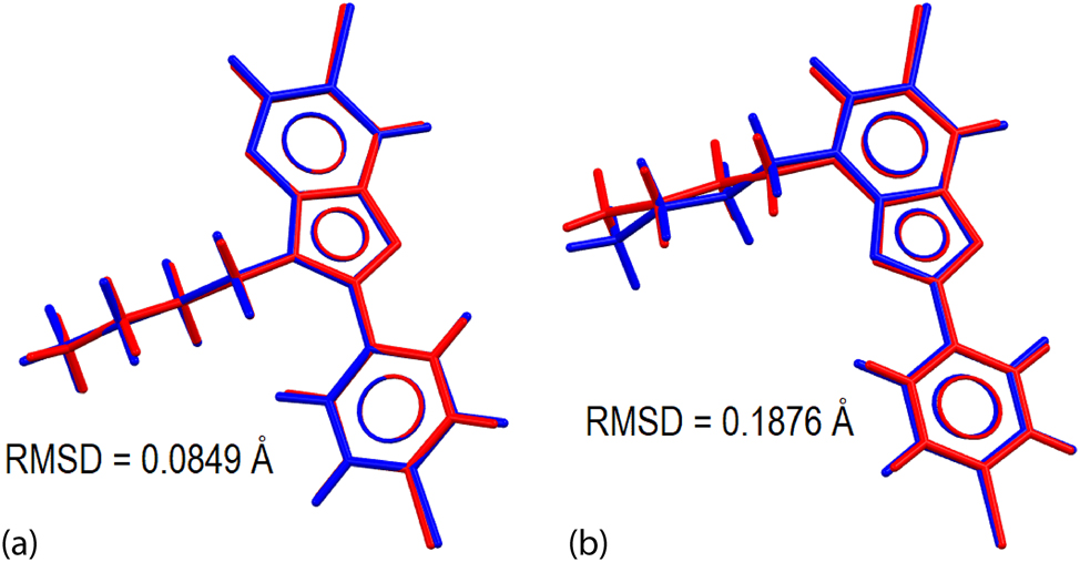 Figure 3: 
Molecular overlay diagrams between the experimental (red) and optimised structures (blue) for (a) 2 and opt-2, and (b) 3 and opt-3.
