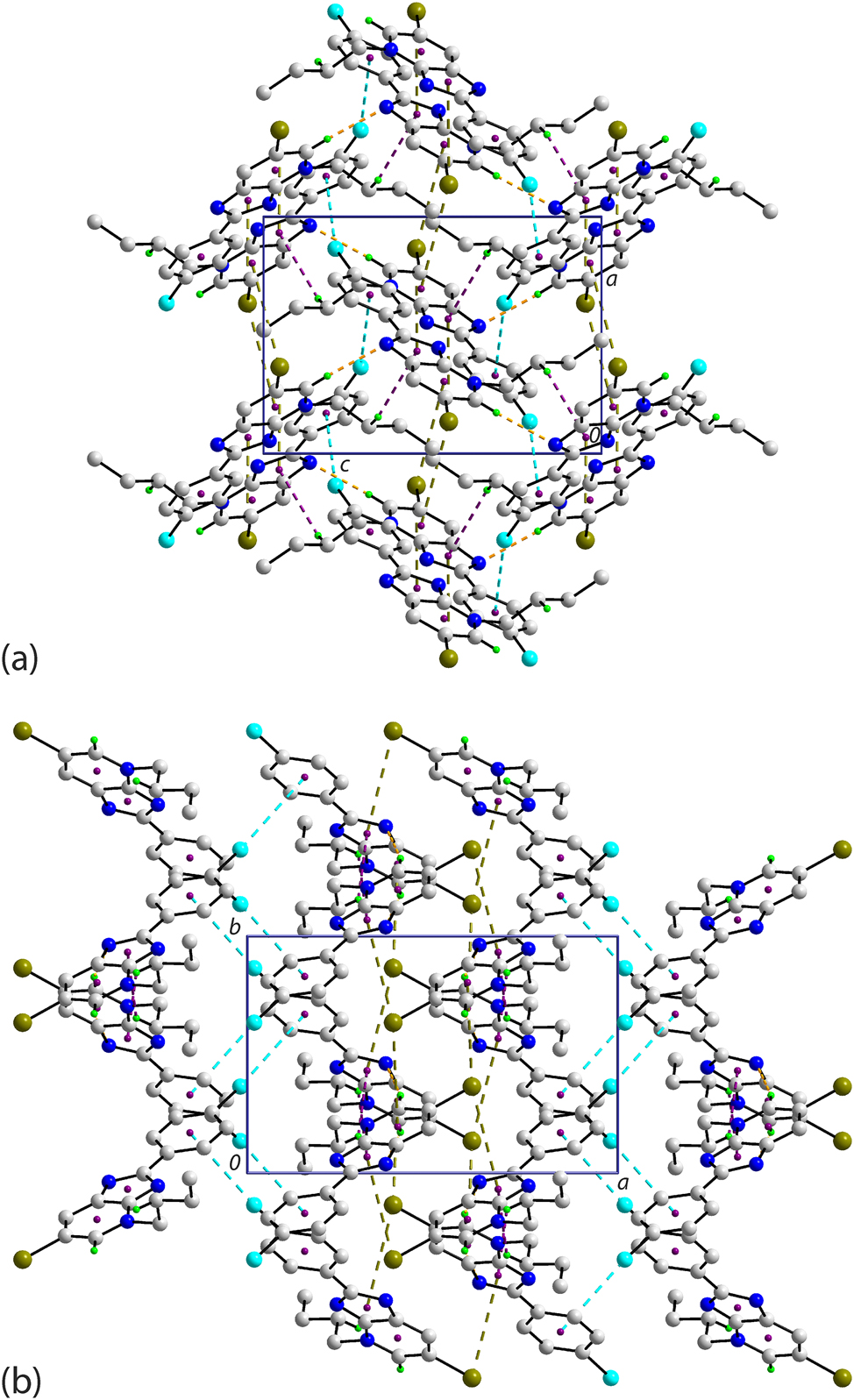 Figure 5: 
Molecular packing in the crystal of 2 viewed in projection down the (a) a-axis and (b) c-axis. The C–H⋯N, C–Br⋯π and C–Cl⋯π interactions are highlighted as orange, olive and cyan dashed lines, respectively. Non-participating H atoms are omitted for clarity.
