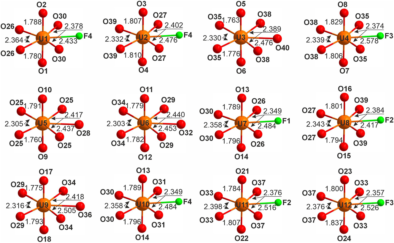 Figure 2:
Coordination of the uranyl ions in the structure of 1.