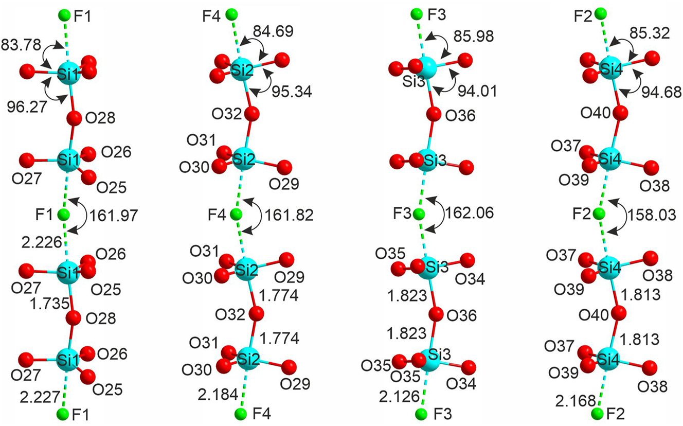 Figure 3:
The silicate-fluoride chains formed by fluorine-linked Si2O7 groups in the structure of 1.