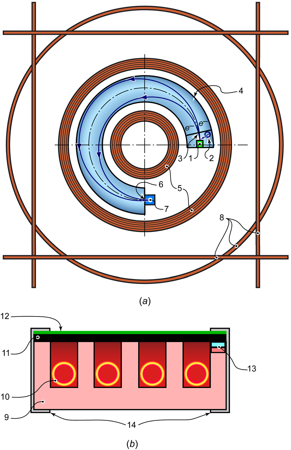 Figure 1: 
Diagram of the EMS-3 X-ray photoelectron spectrometer (a) and the heat-affected sample holder (b). 1 – sample holder with a sample; 2 – X-ray tube; 3 – inlet aperture of the energy analyzer; 4 – vacuum chamber; 5 – energy analyzer coils; 6 – output aperture of the energy analyzer; 7 – electron detector; 8 – coils for compensation of external magnetic fields and aberrations; 9 – specimen holder body; 10 – resistive heating element; 11 – graphite substrate; 12 – layer of the mineral under study; 13 – thermocouple; 14 – clamps.
