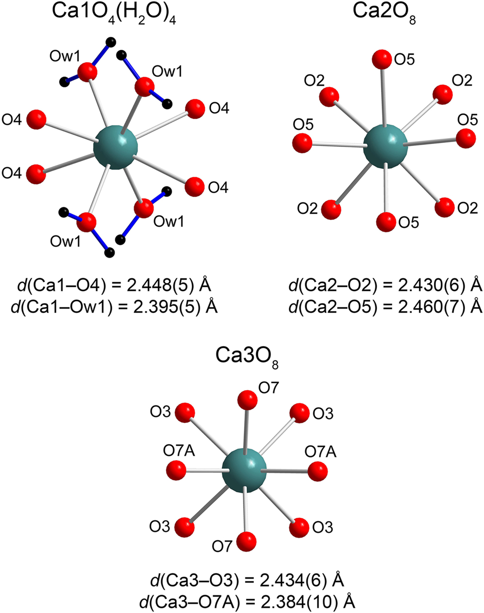 Figure 3: 
Coordination environments of Ca in the crystal structure of K2Ca3(ReO4)8·4H2O.
