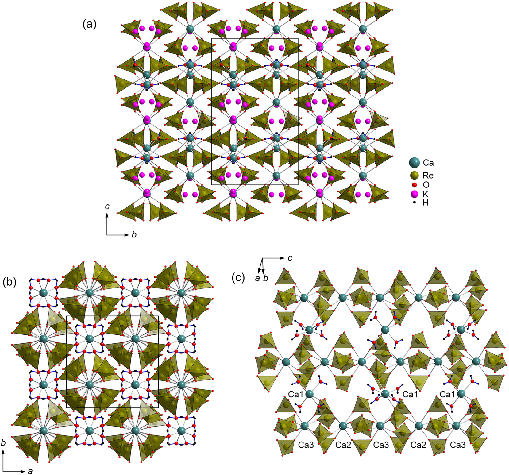 Figure 4: 
General projection of the crystal structure of K2Ca3(ReO4)8·4H2O along the a axis with voids filled by partially occupied K cations (a). K sites are omitted in two structure projections below for clarity (b,c).
