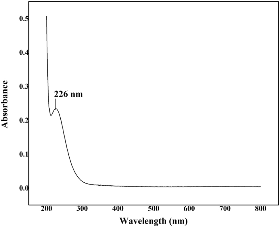 Figure 6:
UV–visible spectrum of LHBN.