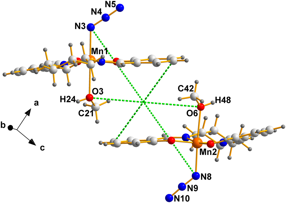 Figure 3: 
The two crystallographically independent molecules in the Sohncke version (II). The intersection of the green dotted lines is the pseudo-inversion center, located in this case at an arbitrary point, since in P1 the origin is completely arbitrary and must be set.
