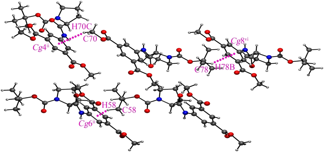 Figure 4: 
Non-classical C–H⋯π interactions, Cg4, Cg6 and Cg8 are the centroids of C21–C26, C41–C46 and C61–C66 rings respectively; Symmetry Codes: (ii) x, −1 + y, z; (vi) x, 1 + y, z.
