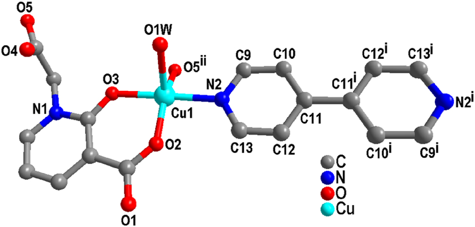 Figure 4: 
Coordination environment diagram of complex (2).
