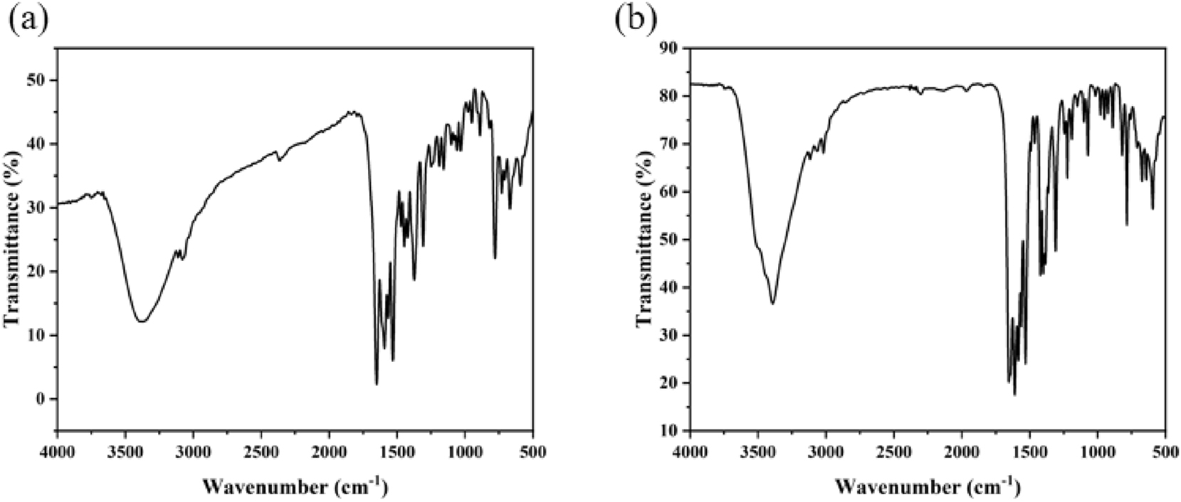 Figure 8: 
IR spectroscopy of complexes (1) (a) and (2) (b).
