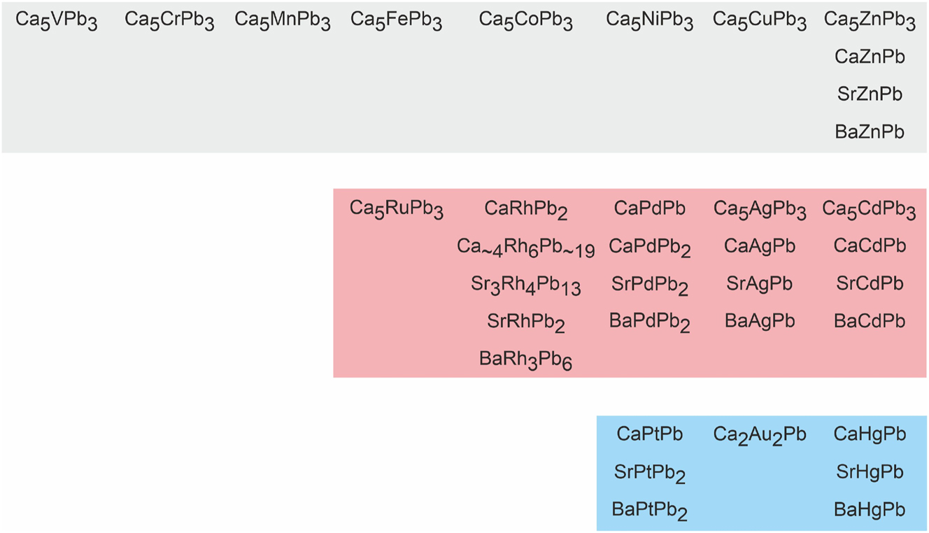 Figure 1: 
Structurally characterized alkaline earth plumbides.
