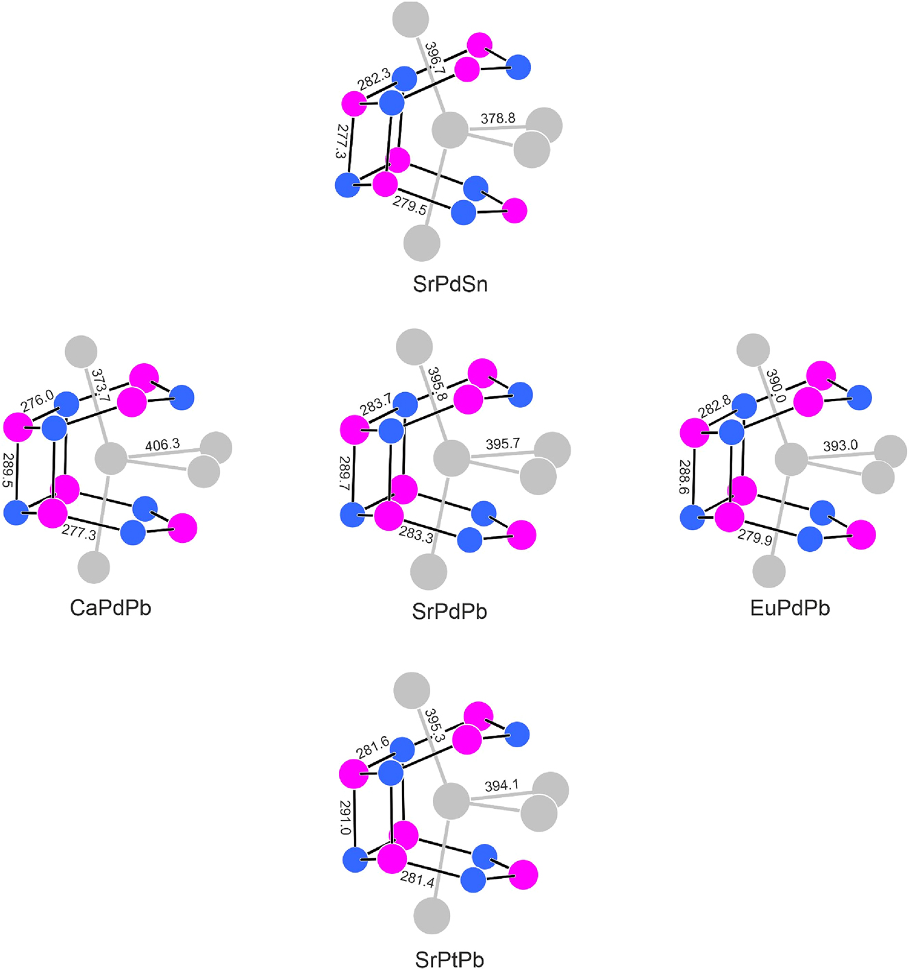 Figure 2: 
Coordination of the calcium, strontium and europium atoms in the structures of SrPdSn,
25
 CaPdPb,
22
 SrPdPb, EuPdPb
8
 and SrPtSb. Calcium (strontium, europium), palladium (platinum) and tin (lead) atoms are drawn as medium grey, blue and magenta circles, respectively. Relevant interatomic distances (pm) are indicated.