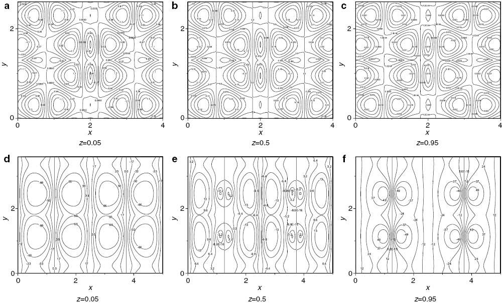 Figure 6: Contour plot of u for λ1=0.5, ζ=5 and ε=1. In (a), (b), (c) Q=– 12, τ=4 and Ra=421. In (d), (e), (f) Q=12, τ=1.159 and Ra=1688.