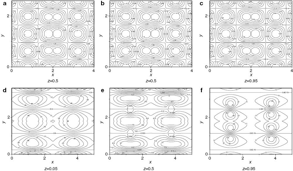 Figure 7: Contour plot of v for λ1=0.5, ζ=5 and ε=1. In (a), (b), (c) Q=– 12, τ=4 and Ra=421. In (d), (e), (f) Q=12, τ=1.159 and Ra=1688.