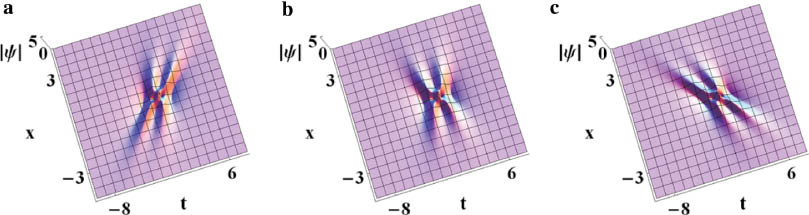 Figure 1: The second-order rogue waves via the solutions, ψ˜[2],$\widetilde \psi [2],$ in Supplementary Material with parameters: f0=0, α=0, γ=0, τ0=0, T0=0, τ1=0, T1=0, δ=0, (a) f1=−1; (b) f1=0; (c) f1=1.