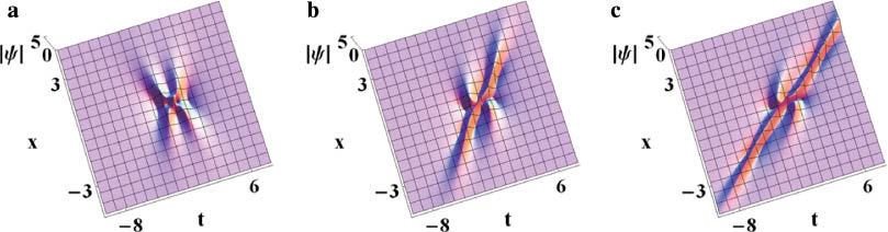 Figure 4: The second-order rogue waves via the solutions, ψ˜[2],$\widetilde \psi [2],$ in Supplementary Material with parameters: f0=0, f1=0, α=0, γ=0, τ0=0, T0=0, τ1=0, T1=0, (a) δ=0; (b) δ=−0.03; (c) δ=−0.06.
