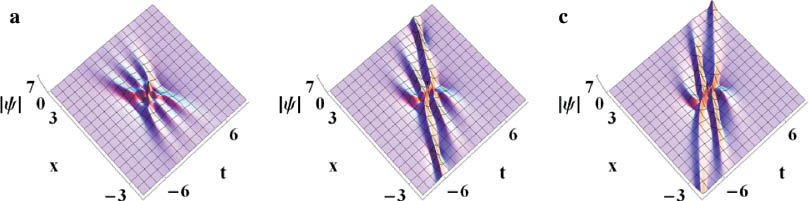 Figure 7: The third-order rogue waves via the solutions, ψ˜[3],$\tilde \psi [3],$ in Supplementary Material with parameters: f0=0, f1=0, α=0, γ=0, τ0=0, T0=0, τ1=0, T1=0, τ2=0, T2=0, (a) δ=0; (b) δ=−0.03; (c) δ=−0.06.