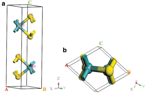 Figure 1: The hexagonal structure of MoS2: (a) side view and (b) top view, where green and yellow spheres in the sketch represent the Mo atoms and S atoms, respectively. The grey, green, and magenta arrows represent the X, Y, and Z directions, respectively.