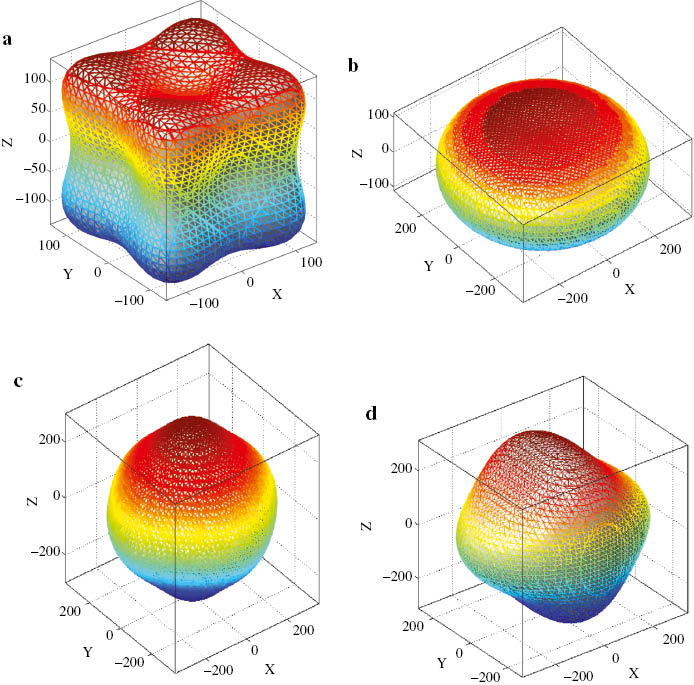 Figure 2: The directional dependence of the Young’s modulus for the V3Si, VSi2, V5Si3, and V6Si5 compounds [(a) V3Si, (b) VSi2, (c) V5Si3, and (d) V6Si5]. The magnitude of Young’s modulus at different directions is represented by the contour. The units are in GPa.
