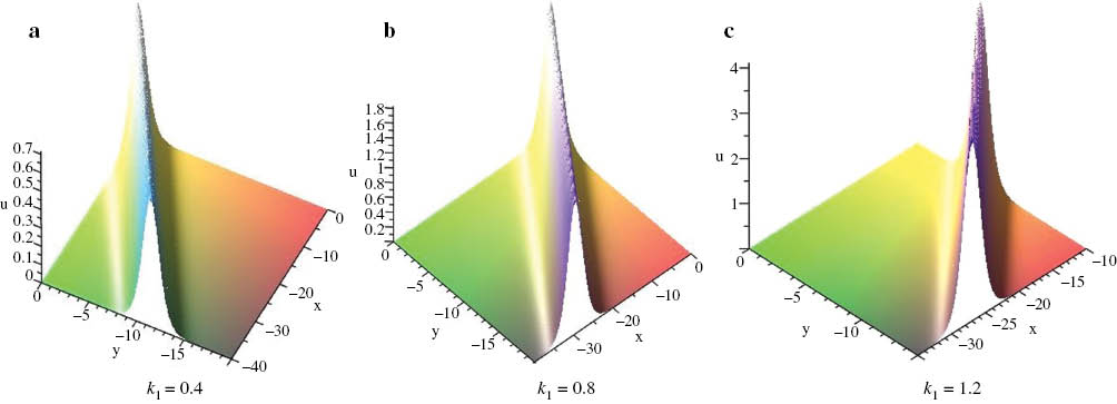 Figure 1: One soliton given by expression (41) with λ1=2.2, λ3=7.6, λ5=2, l1=0.8, ξ10=0.