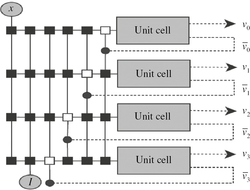 Figure 7: Circuit module of the 4-bit ADC. Each unit cell has a complete circuit of Figure 6b. Filled squares show feedback connections through resistor Rij, whereas filled circles represent simple wire connection. Empty squares represent open circuit.