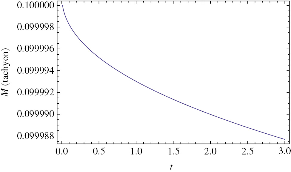 Figure 7: Plot of the mass of the wormhole M for accreting tachyon dark energy for power law scale factor and without any parameterisation.