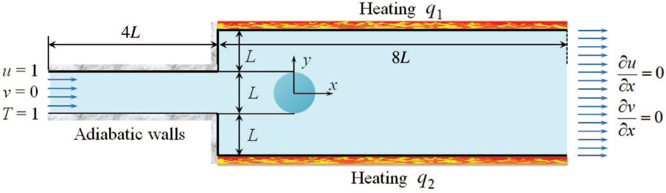 Figure 1: The nanofluid flowing through the channel into the tank with heating regions.