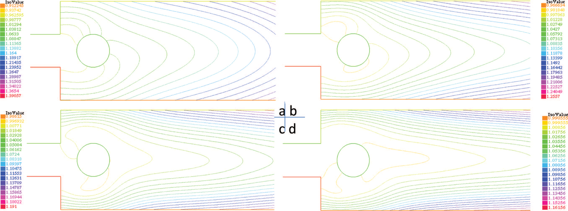 Figure 9: Isotherms for different generalised Pr when ω = 1, Re = 100, ϕ = 4 %, q1 = q2 = −1: (a) Pr = 0.5; (b) Pr = 1.0; (c) Pr = 2.0; (d) Pr = 3.0.