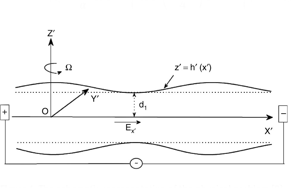 Figure 1: The schematic representation of the physical problem [8].