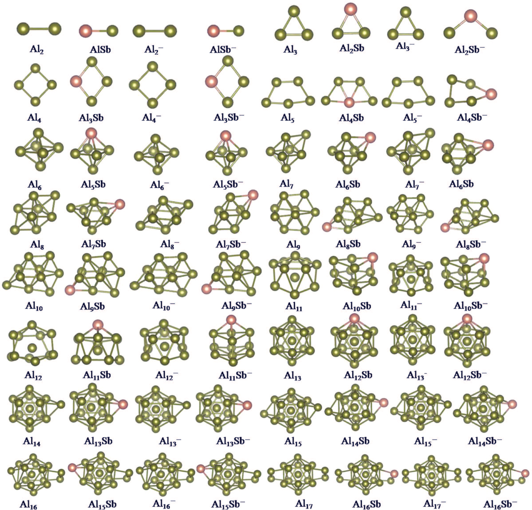 Figure 1: The most stable structures of the neutral and anionic AlnSb(n =  1–16) clusters.