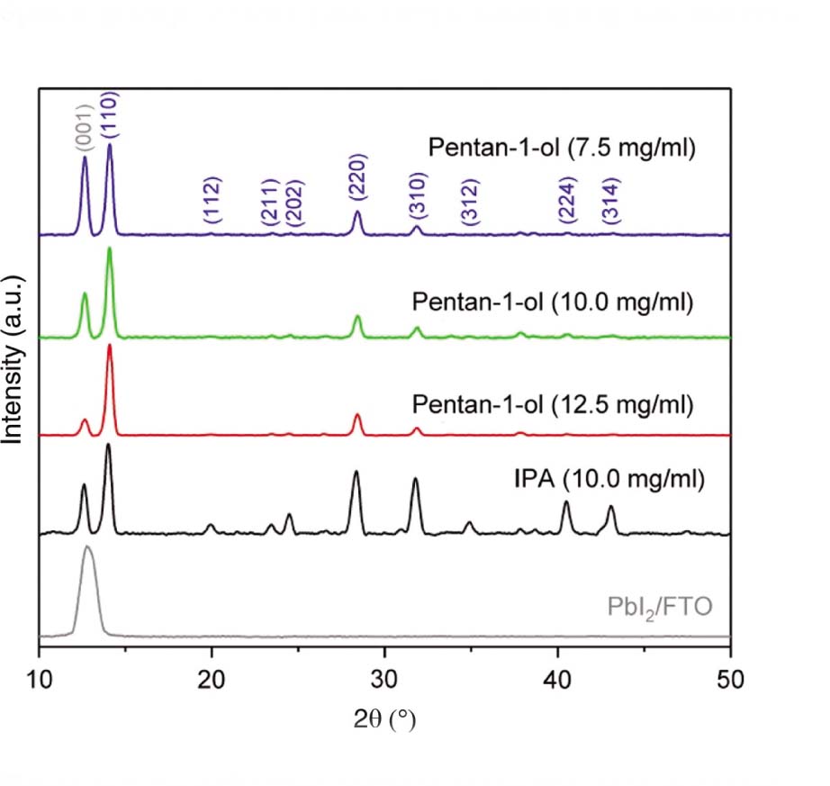 Figure 4: X-ray diffraction patterns of the PbI2 precursor layer and MAPbI3 films prepared by the sequential deposition process in different alcoholic MAI solutions. The gray and purple labels correspond to reflexes from the PbI2 and MAPbI3 phase, respectively.