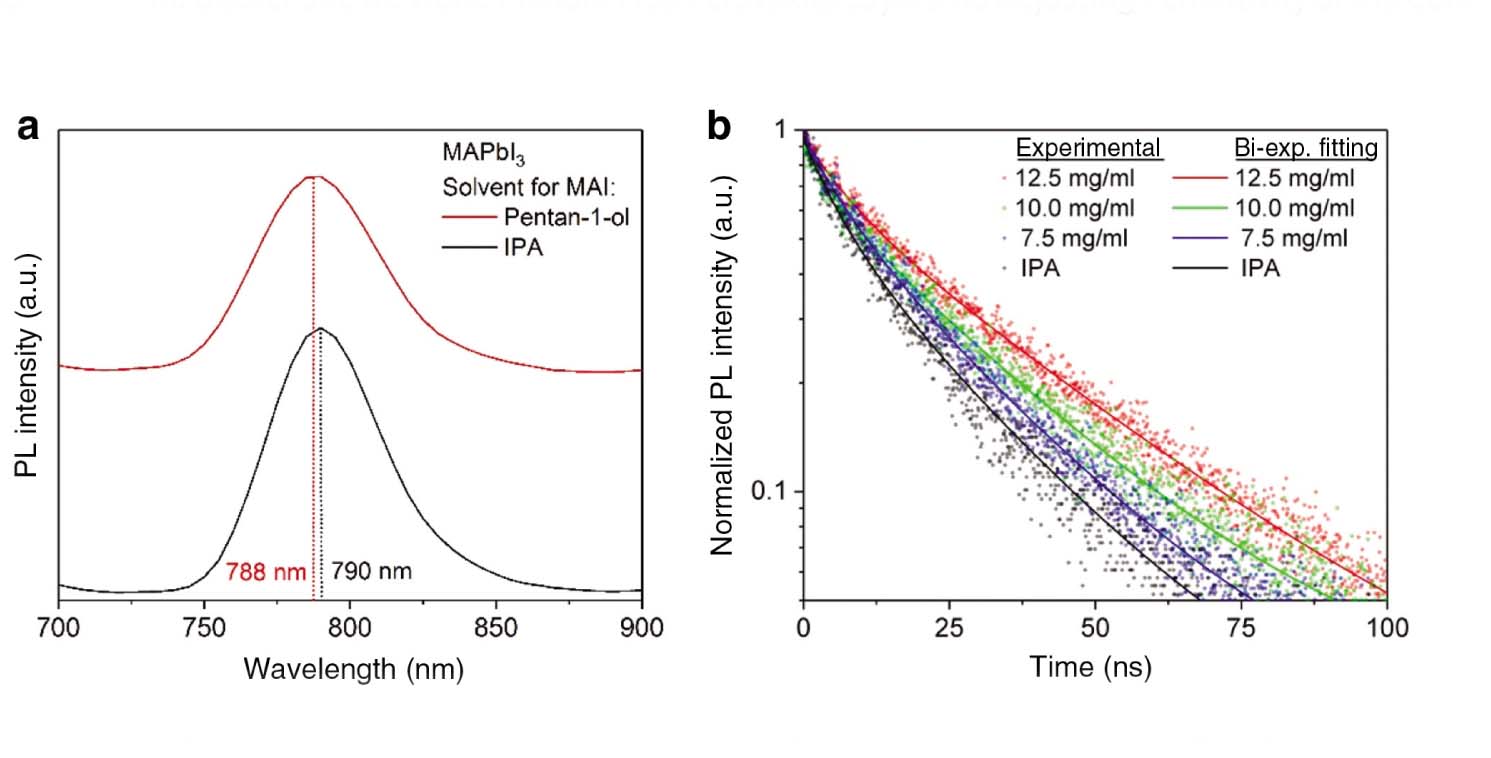 Figure 5: (a) Steady-state photoluminescence spectra of sequentially deposited MAPbI3 films on pure glass/FTO substrates prepared with IPA and pentan-1-ol as the solvent in the conversion reaction with a MAI concentration of 10 mg/mL, respectively. (b) Nanosecond time-resolved photoluminescence decays of MAPbI3 films prepared from IPA and pentan-1-ol. The MAI concentrations are denoted in the graph. The PL decay time constants are obtained by a biexponential fitting procedure.