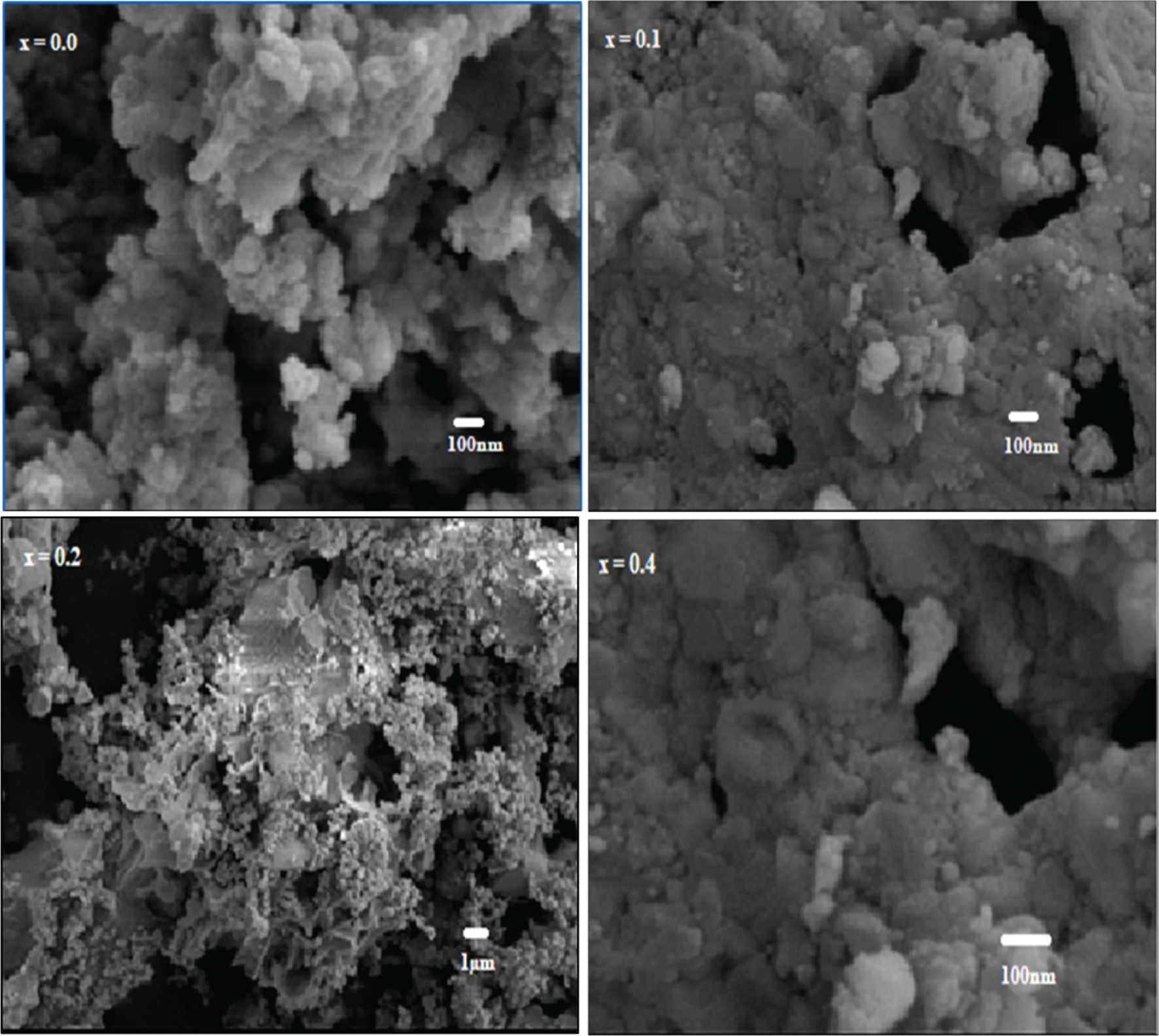 Figure 2: SEM images of Al-substituted BiAlxFe1−xO3 (x = 0.0, 0.1, 0.2, and 0.3) samples.