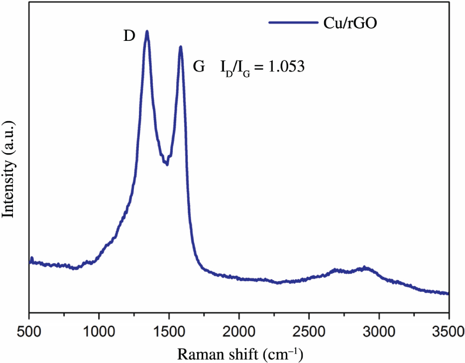 Figure 4: Raman spectrum of Cu/rGO membrane.