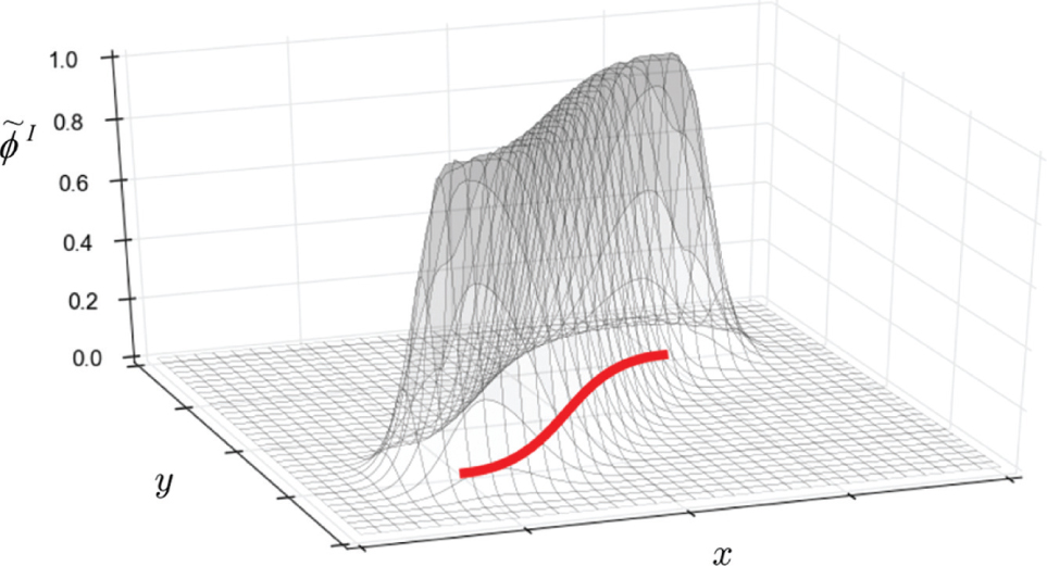 Figure 5: Sketch of a doublon represented by the 3 + 1-dimensional field ϕ~I(x→,t)${\tilde{\phi}^{I}}(\vec{x},t)$.