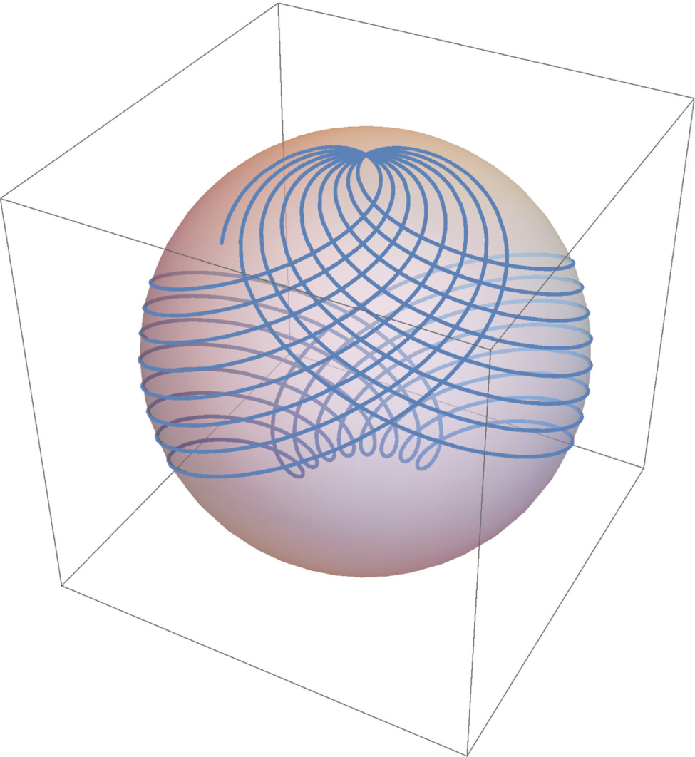 Figure 1: The curve swept by a classical spin vector s(t)${\mathbf{s}}(t)$ that solves the equation of motion (4) with a circularly polarised magnetic field according to (5). The z-component of s(t)${\mathbf{s}}(t)$ oscillates with the Rabi frequency Ω. The physical parameters are chosen as F=0.5,ω=1$F=0.5,\;\omega=1$ and ω0=0.9${\omega_{0}}=0.9$.