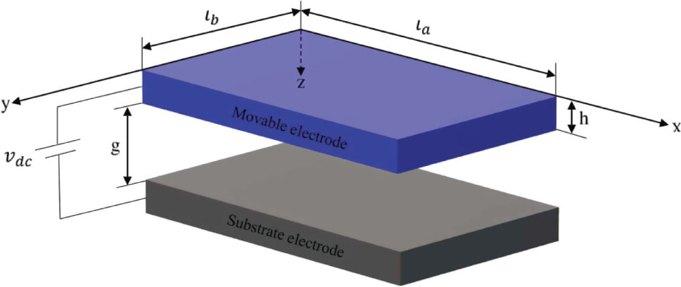 Figure 1: Schematic of a NEMS rectangular nanoplates.