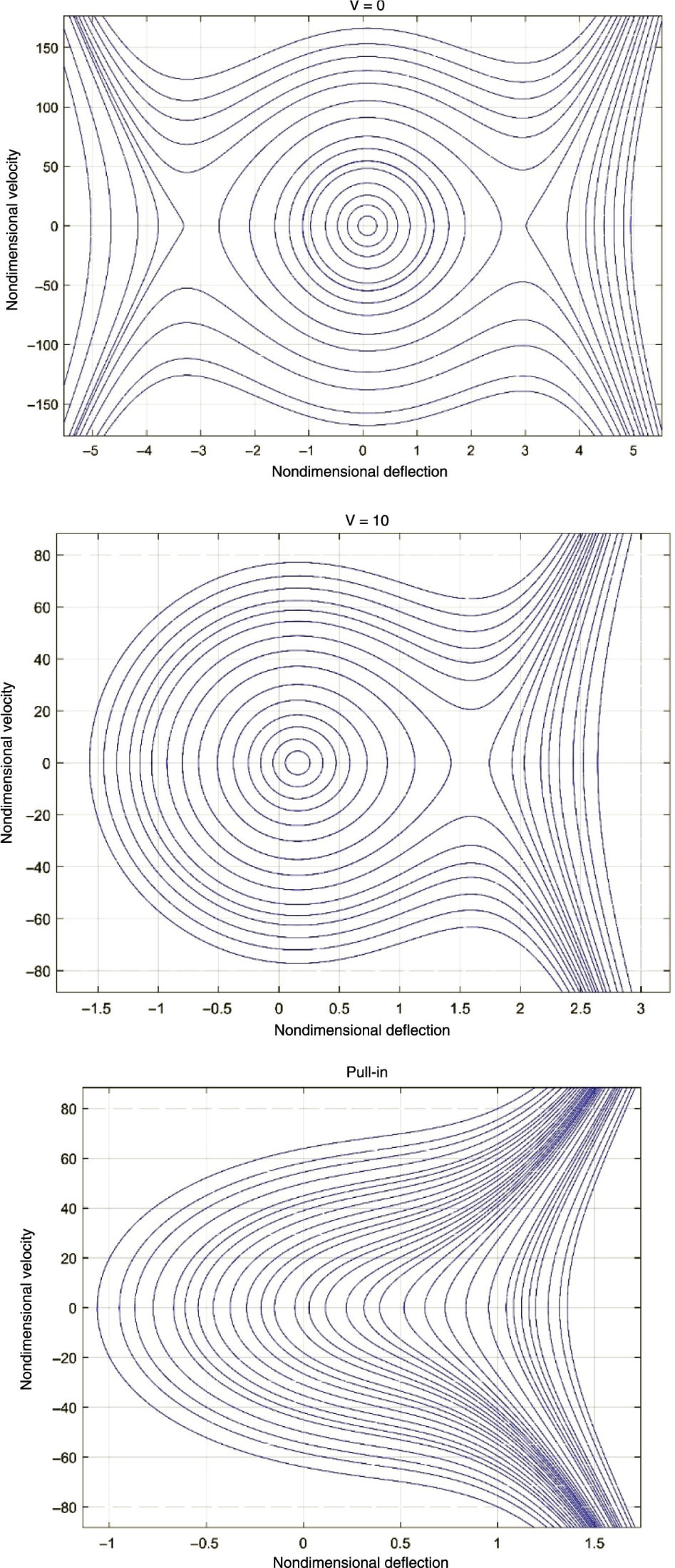 Figure 11: Phase diagram based on negative second-order SGT in CCCC BC.