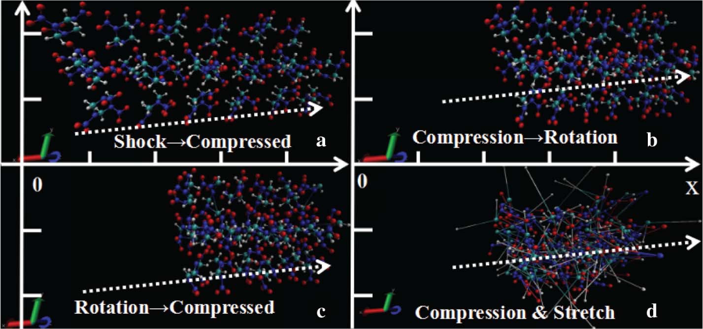 Figure 2: The snapshots of the change in the configurations for four instants under shock compression of 10 km ⋅ s−1 along the lattice vectora. Grey, blue, red, and white spheres stand for C, N, O and H atoms, respectively. (a) Presents a persistent compressed process, (b) shows the rotation during the compression, (c) presents a compressed process while rotating and (d) shows the bonds rupture when compression reaches a certain level.
