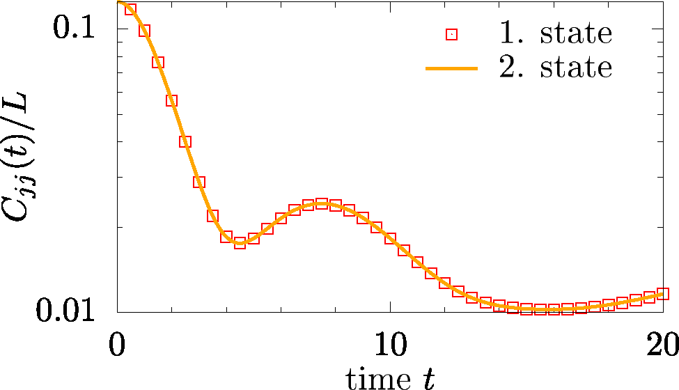 Figure 2: (Color online) Current autocorrelation function Cjj(t)${C}_{jj}\left(t\right)$ at β=0$\beta =0$ for the spin-1/2$1/2$ XXZ chain with Δ=1$\Delta =1$, obtained by DQT for L=33$L=33$sites. The calculation is done for two independently drawn states (from the symmetry subsector with momentum k=0$k=0$). Data is adapted from Ref. [74].