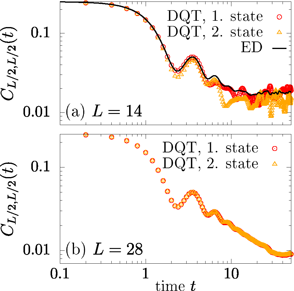 Figure 3: (Color online) Equal-site spin-spin correlation function CL/2,L/2(t)${C}_{L/2,L/2}\left(t\right)$for spin-1/2$1/2$ XXZ chains (Δ=1)$\left(\Delta =1\right)$ with (a) L=14$L=14$ sites and (b) L=28$L=28$ sites. For L=14$L=14$, ED is compared to DQT for two different random pure states. While ED is unfeasible for L=28$L=28$, the statistical fluctuations of the typicality approximation become negligible for this system size. Data is adapted from Ref. [79].