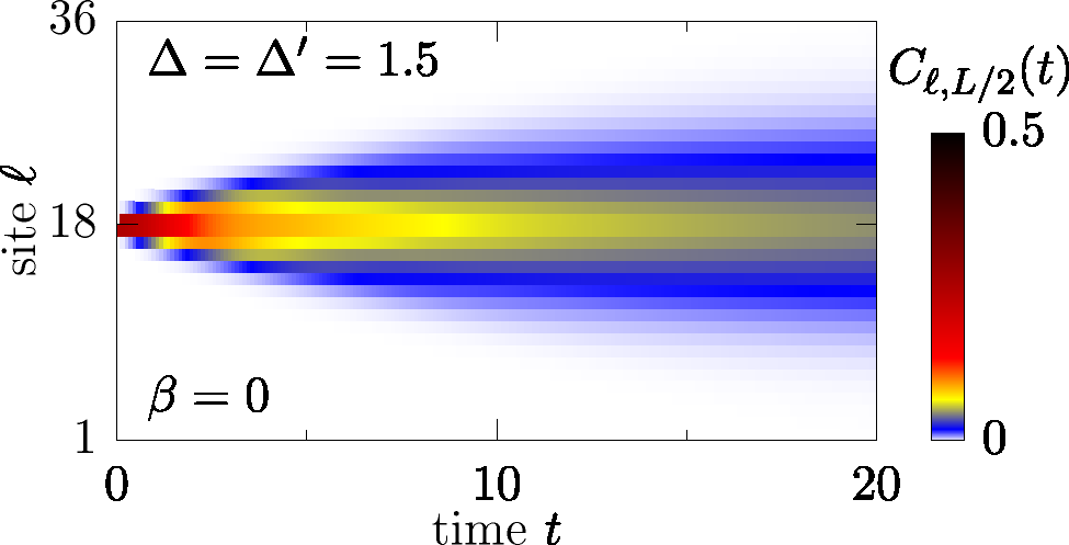 Figure 4: (Color online) Time-space plot of the infinite-temperature spin-spin correlation function Cℓ,L/2(t)=〈Sℓz(t)SL/2z〉eq${C}_{\ell ,L/2}\left(t\right)={\mathrm{\langle }{S}_{\ell }^{z}\left(t\right){S}_{L/2}^{z}\mathrm{\rangle }}_{\mathrm{e}\mathrm{q}}$for a spin-1/2$1/2$ XXZ chain of length L=36$L=36$, nearest neighbor (Δ=1.5)$\left(\Delta =1.5\right)$and next-nearest neighbor (Δ′=1.5)$\left({\Delta }^{\prime }=1.5\right)$coupling. Data is adapted from Ref. [71].