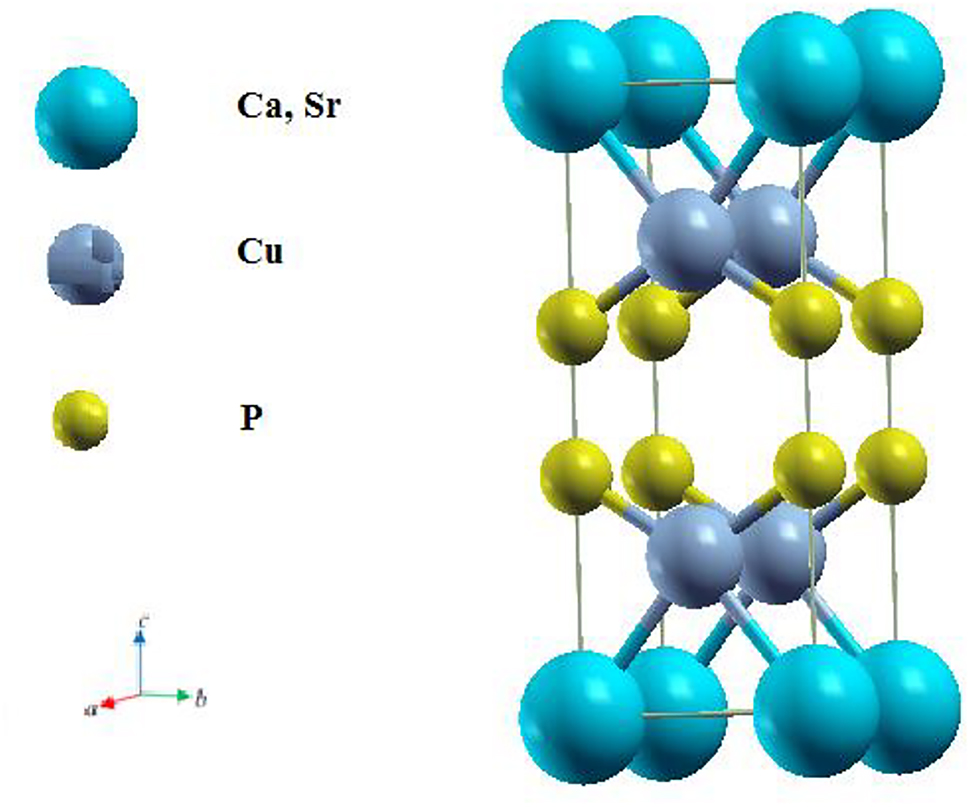 Figure 1: Crystal structure of XCu2P2 unit cell of the tetragonal structure.