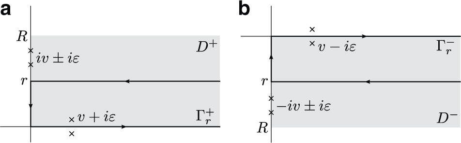 Figure 3: Graphical illustration of the integration contours used in the proof of Lemma 1. (a) The contour Γr+\(\Gamma_{r}^{+}\) encircles a rectangle with height r and infinite width, whose lower edge falls on the positive real axis. Crosses indicate the singularities of the integrands in the (119a) and (119b). (b) The same picture for the contour Γr−\(\Gamma_{r}^{-}\).