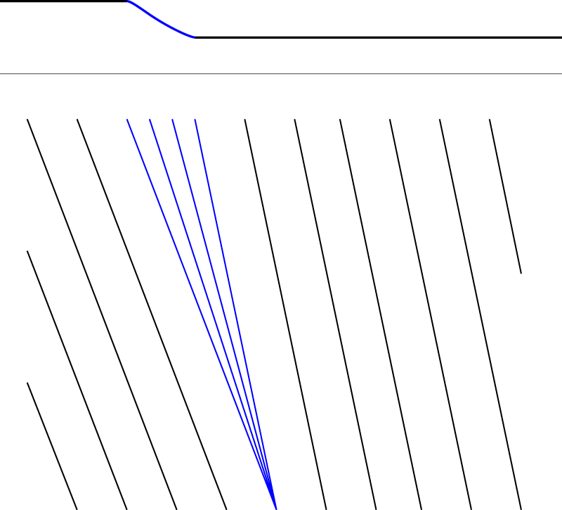 Figure 5:
Left moving rarefaction wave smoothly varying between
λ
1
(
L
)
${\lambda }_{1}\left(L\right)$
and
λ
1
(
R
)
${\lambda }_{1}\left(R\right)$
.