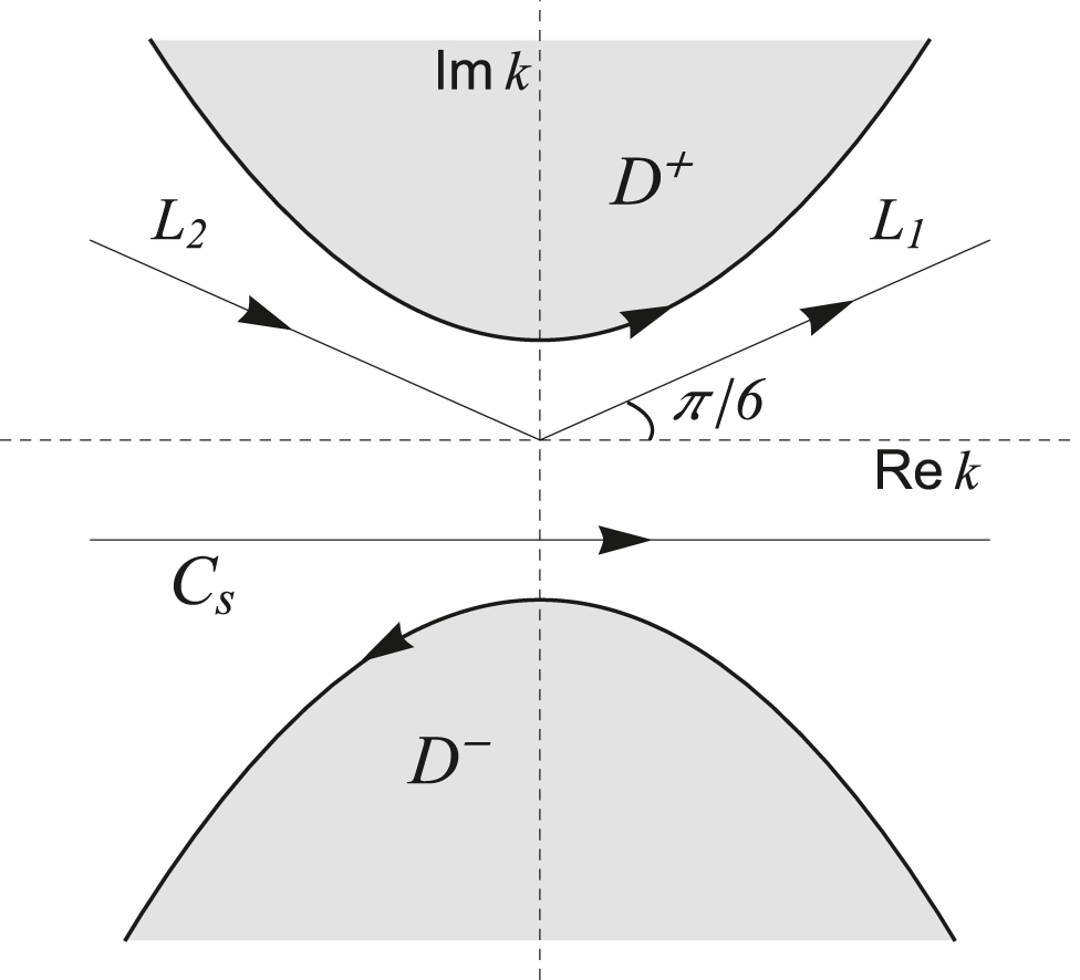 Figure 1: The region D=D+∪D−$D={D}\hat{+}\cup {D}\hat{-}$ (shaded) in the complex k-plane, where Reω(k) < 0 with ω(k)=k2+ibk+a$\omega \left(k\right)={k}\hat{2}+ibk+a$ and the vertices at k=i(−b±b2+4a)/2$k=i\left(-b{\pm}\sqrt{{b}\hat{2}+4a}\right)/2$. The steepest descent contour Cs${C}_{s}$ passing through the point k = −ib/2. Efficient contour L=L1∪L2$L={L}_{1}\cup {L}_{2}$ for numerical scheme (see the text for some details).