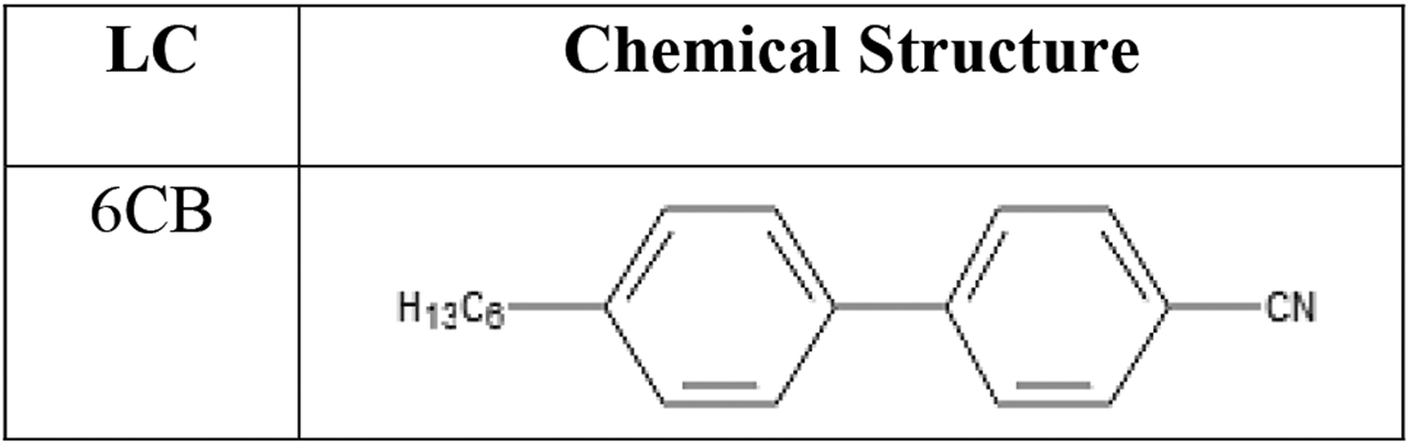 Figure 1: Molecular structures of 4-hexyl-4′-biphenylcarbonitrile (6CB).