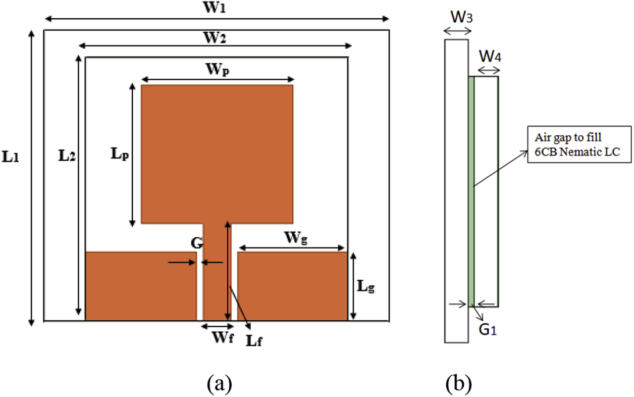 Figure 4: Proposed antenna (a) top view, (b) side view.