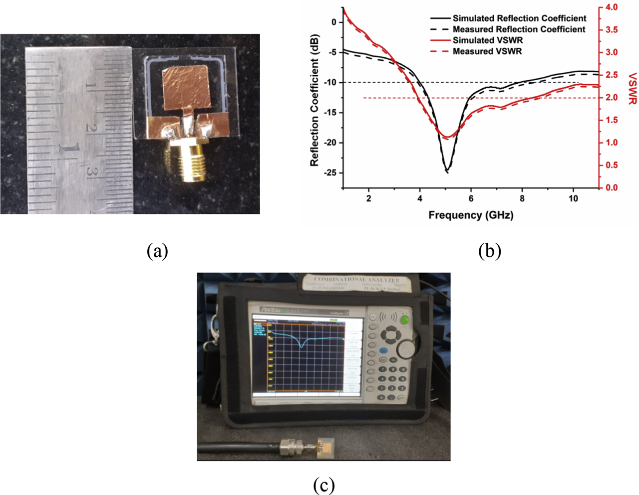 Figure 5: Experimentation results (a) Fabricated prototype, (b) Simulated and measured results of proposed antenna with air gap and (c) Reflection coefficient measurement on combinational analyser.