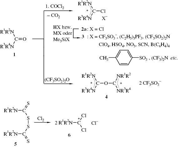 Schema 1 Darstellungsverfahren für Chlorformamidiniumsalze 2, 3, Dikationenethersalze 4 und Dichlormethylen-iminiumsalze 6.