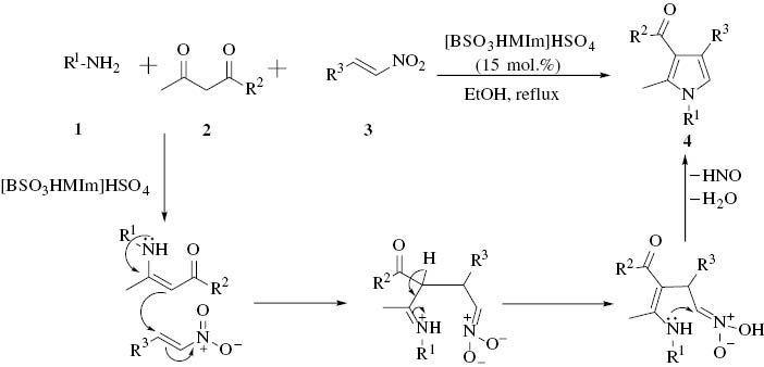Scheme 1 Possible pathway for the [BSO3HMIm]HSO4-catalyzed synthesis of pyrrole derivatives.